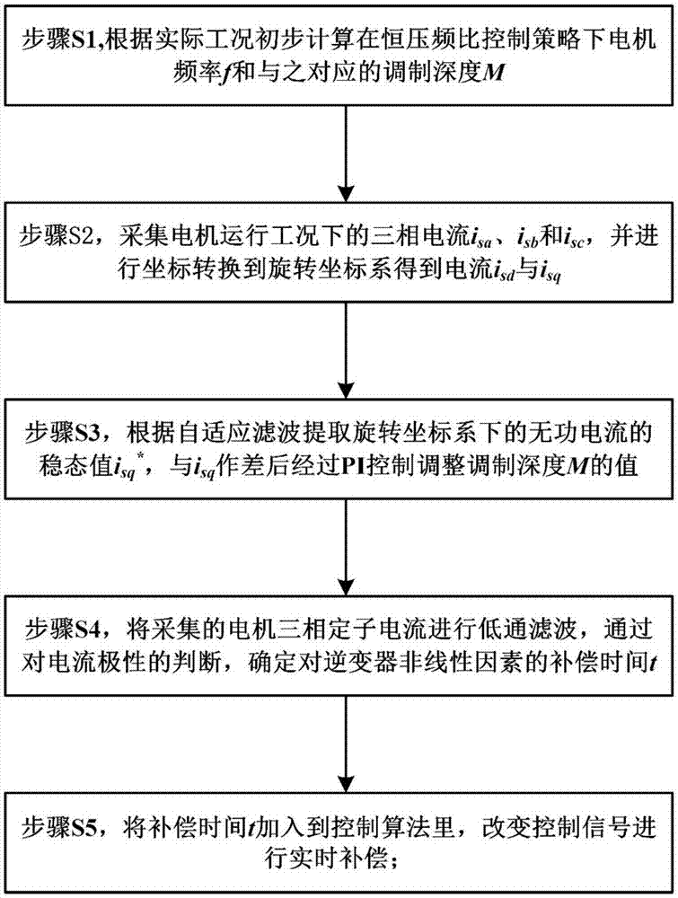 鸭脖官网