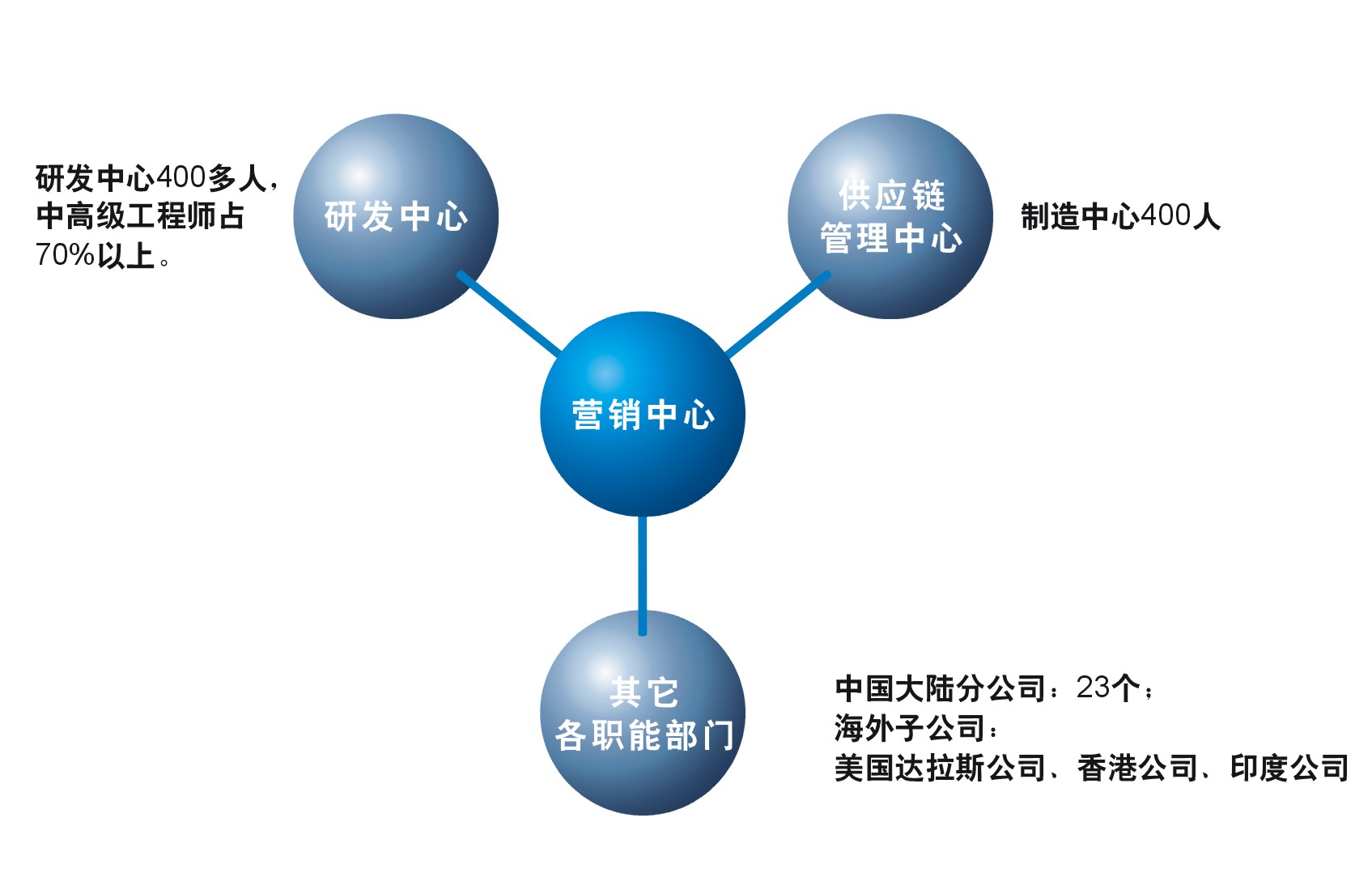 鸭脖官网